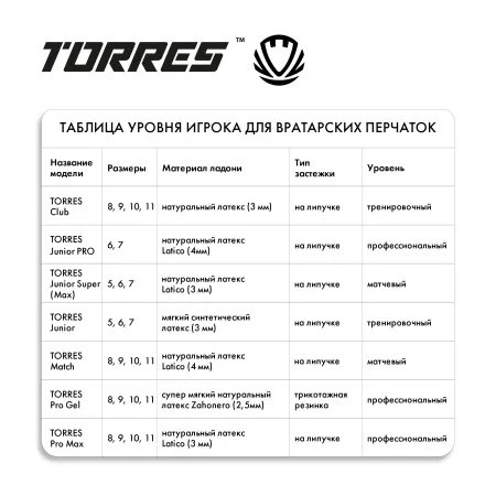 Перчатки врат. TORRES Junior PRO за 1&nbsp;790.10 ₽ купить в Санкт-Петербурге